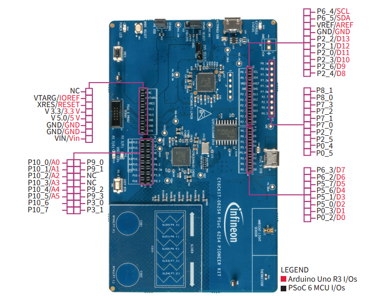 Infineon Technologies CY8CKIT-062S4 PSoC™ 62S4学习套件
